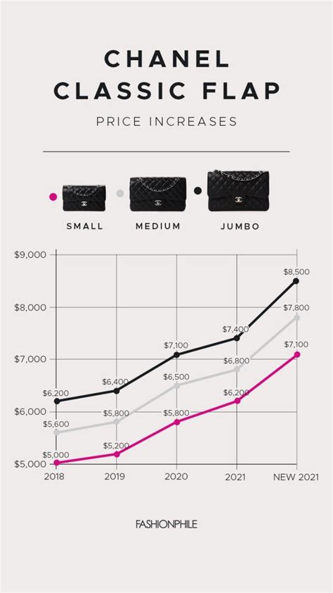 how to invest in chanel stock|is Chanel a good investment.